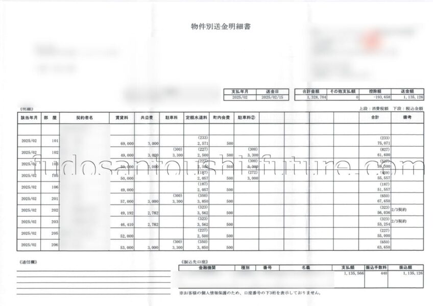 一棟マンション投資の家賃収入を示す著者に送られてきた実際の送金明細書の画像。賃料、共益費、管理費、修繕費、送金額などの内訳が細かく記載されており、1物件あたりの月間収入や支出構造が視覚的に分かる資料